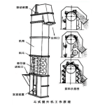 TH環(huán)鏈斗式提升機(jī)-四川銳通智能裝備有限公司